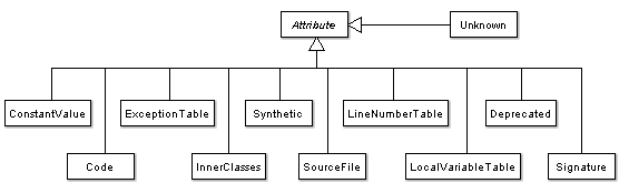 classdiagramattribute.gif