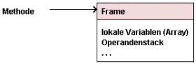 framemethod.gif