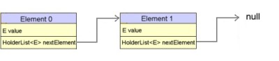 list2elements.jpg